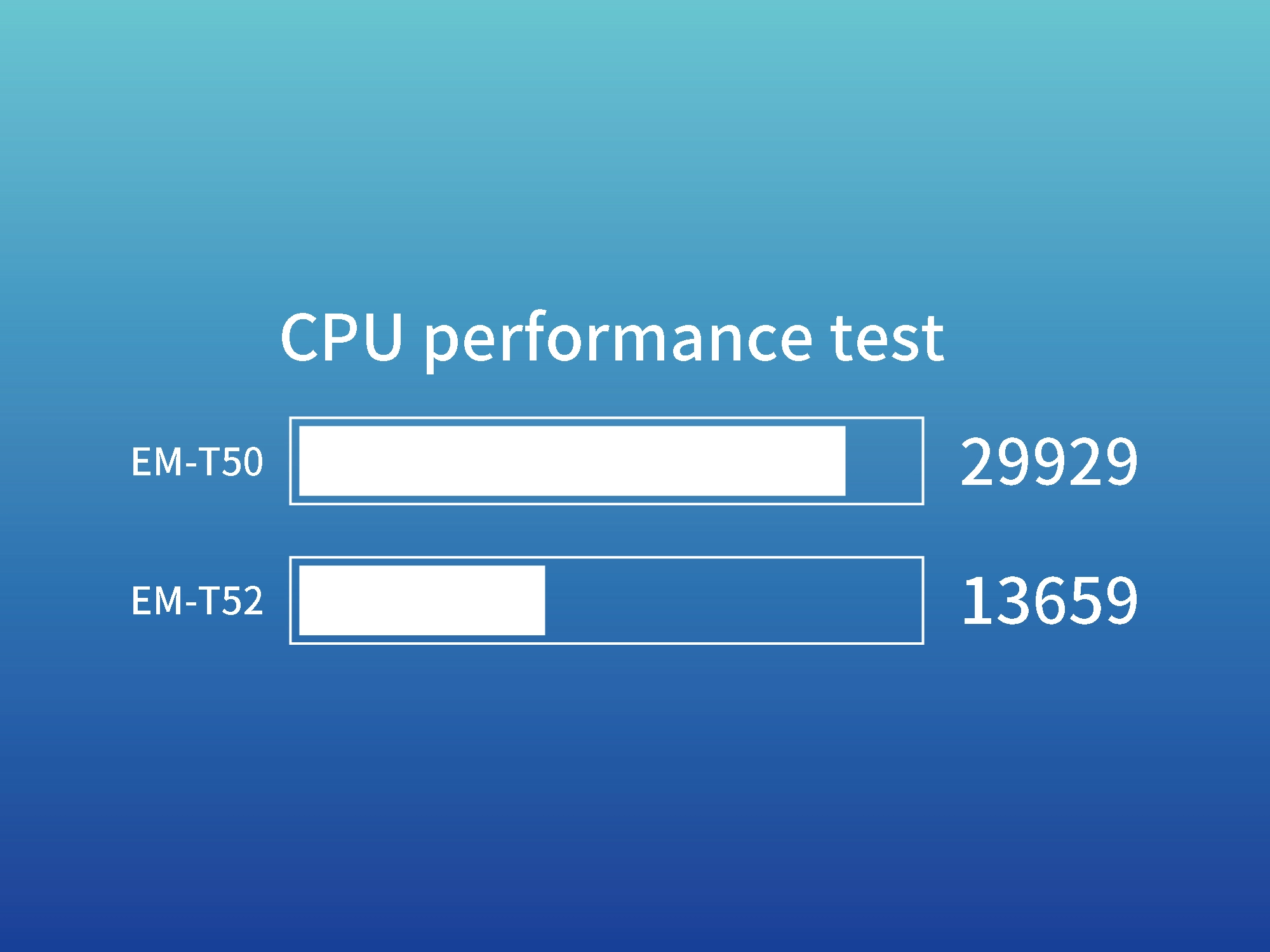 EMDOOR Rugged Handheld EMDOOR Rugged Handheld