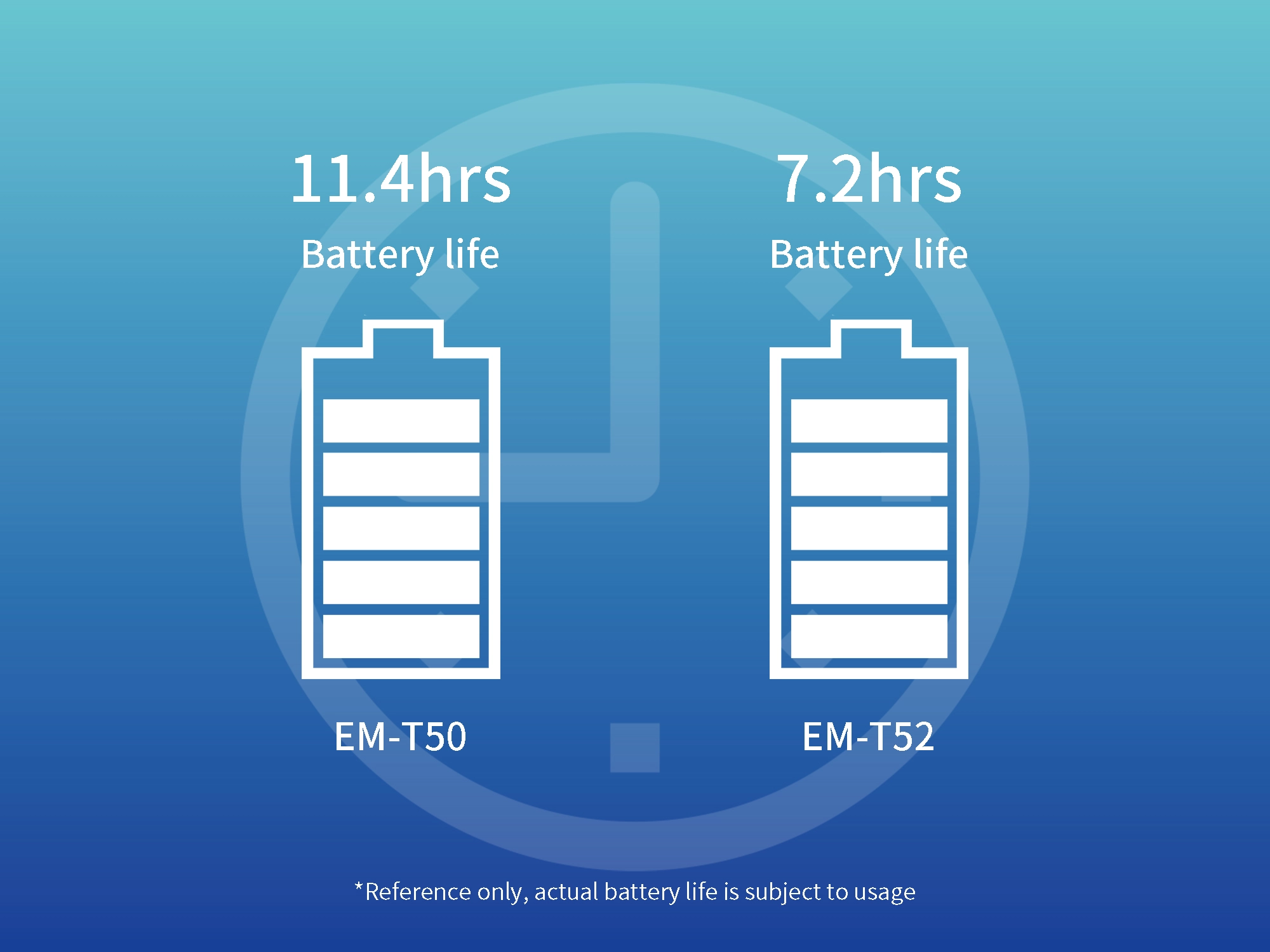EMDOOR Rugged Handheld T50 and T52 EMDOOR Rugged Handheld T50 and T52