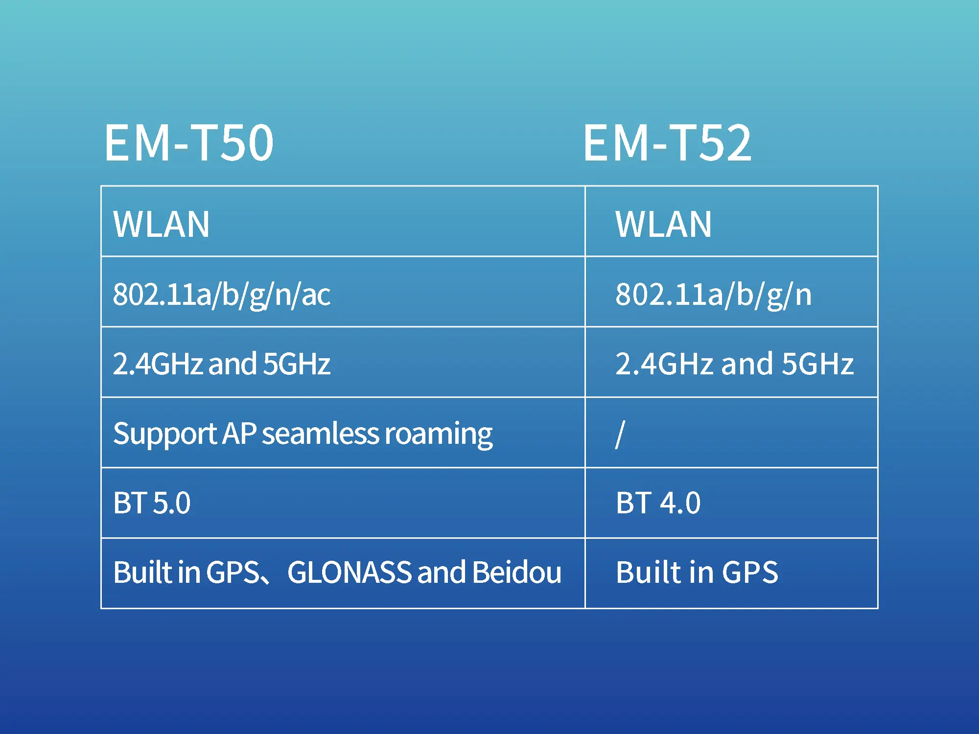 Difference between EM-T50 and EM-T52 Difference between EM-T50 and EM-T52