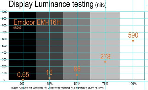 EM-I16H Comprehensive evaluation