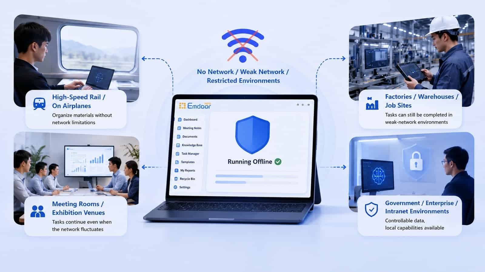 Emdoor IPC solutions for various environments including high-speed rail, factories, government, and meeting rooms, showcasing reliable offline and weak network performance.
