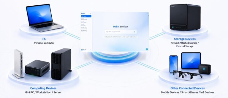 How Ailyn Connects Industrial Edge AI Across Devices, Computing Nodes and Cloud Models